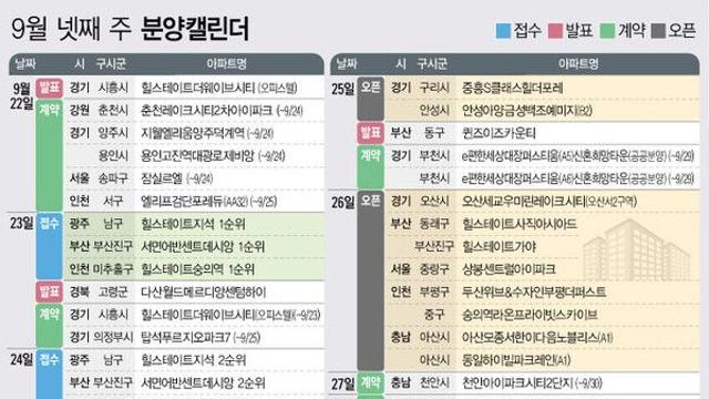 '서면어반센트데시앙' 등 2081가구 분양예정[분양캘린더]