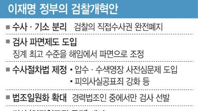 영국 사례로 본 검찰개혁 난제들…