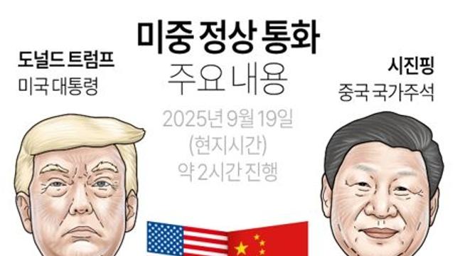 미중 정상 통화 주요 내용
