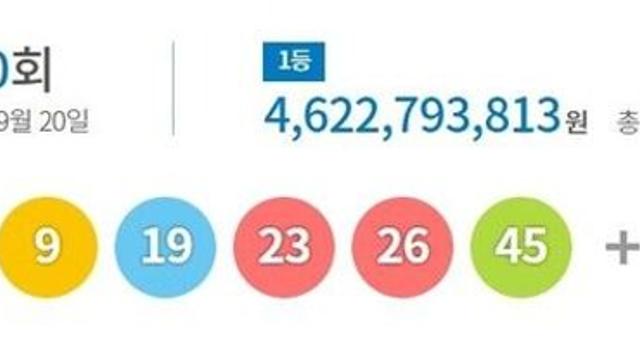 1190회 로또 1등 '7, 9, 19, 23, 26, 45'…보너스 '33'