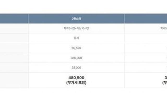 시민권을 따려는 사람들 참조