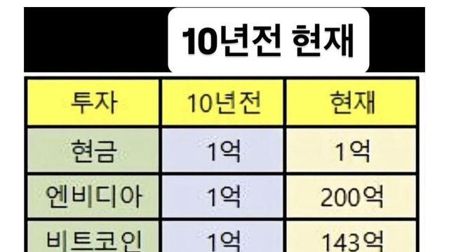 은행 예금 넣으면 조롱받는 이유