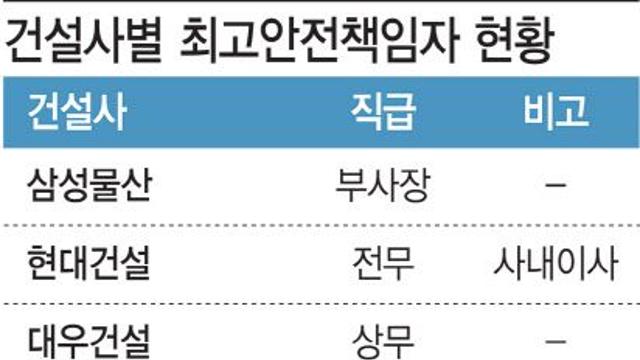 정부 ‘건설안전’ 강화에…건설사 CSO 조직 강화 잇단 행보
