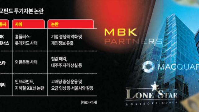 [규제 도마에 오른 사모펀드] 론스타부터 MBK까지…떼어지지 않는 '투기자본' 꼬리표