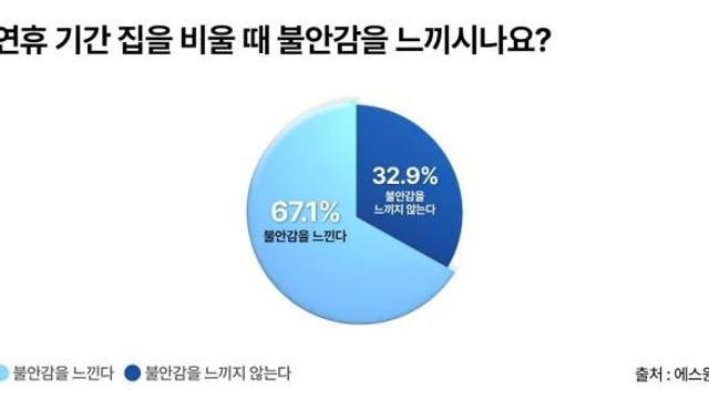 에스원 