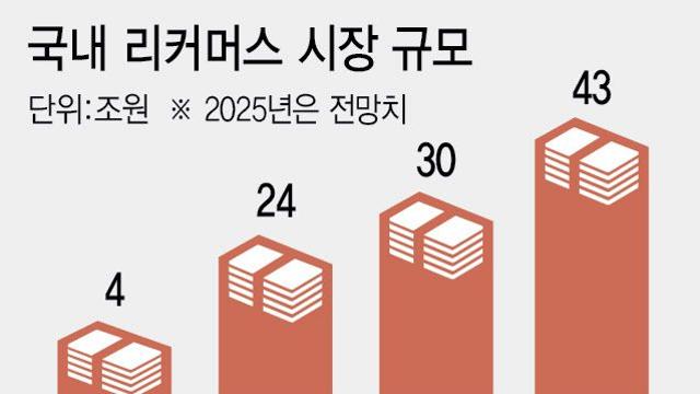 [단독]‘테크·시스템’으로 고도화…‘산업’이 된 K리커머스