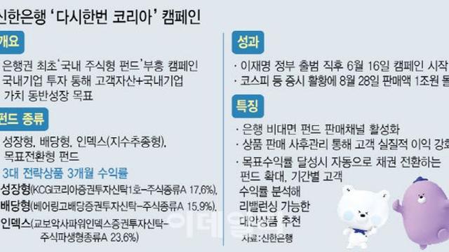 '은행판 바이코리아' 통했다…판매액·수익률 '好·好·好'