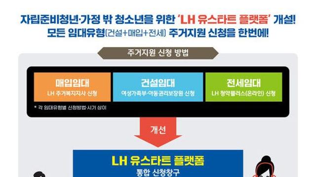 LH 유스타트 플랫폼 마련…자립청년·가정 밖 청소년 지원