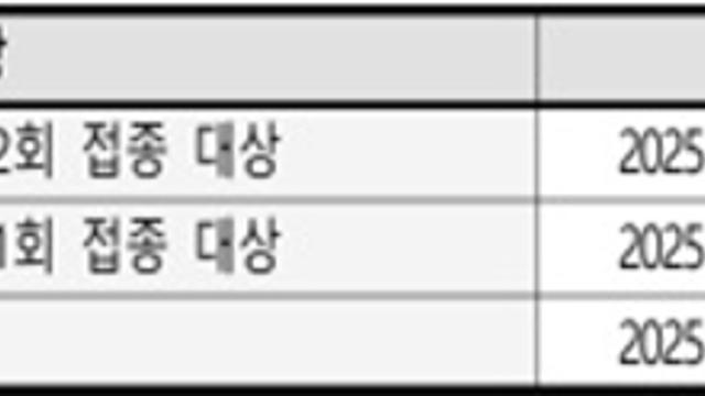 9월 22일부터 2025-2026절기 인플루엔자 국가예방접종 시작