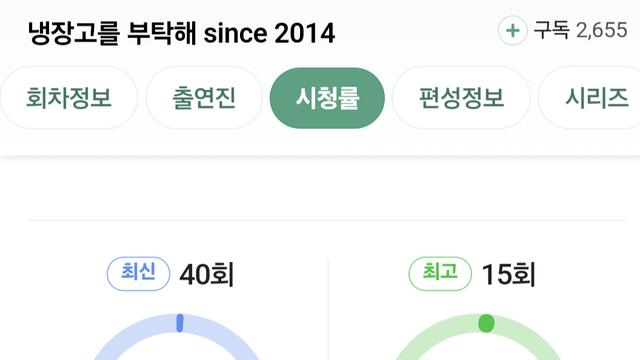 어제 자체 최저 시청률 찍은 냉장고를 부탁해 시즌2