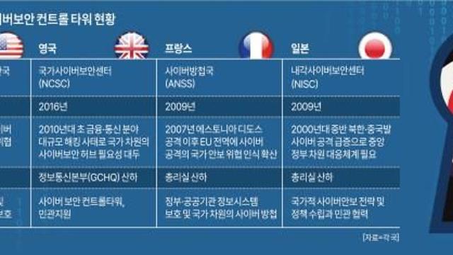 AI 강조하다 사이버 안보는 '뒷전'…기본법 제정 탄력받는다