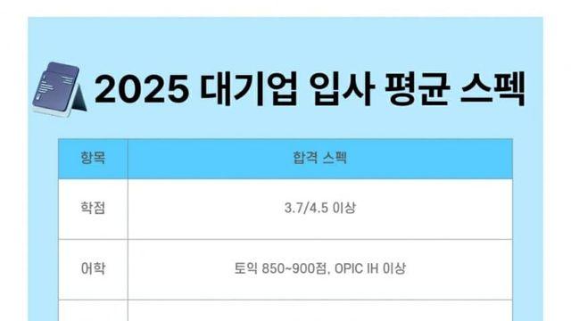 2025년 대기업 입사 난이도 근황..