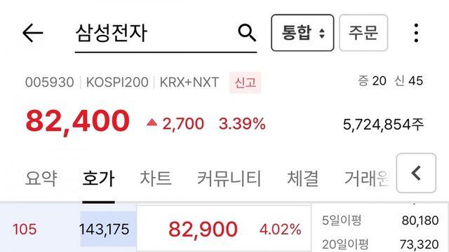 삼성전자 현재 주가
