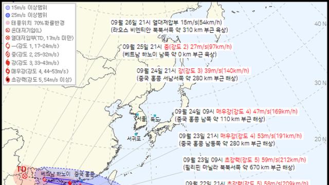 기상청, 18호·19호 태풍 예상진로 