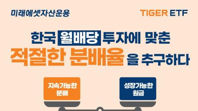 'TIGER 7% 위클리커버드콜 ETF 시리즈' 2종 신규 상장