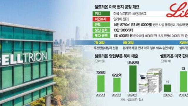 셀트리온, 1.4조 원 투자해 미국 공장 인수…글로벌 빅파마 '릴리'와 맞손