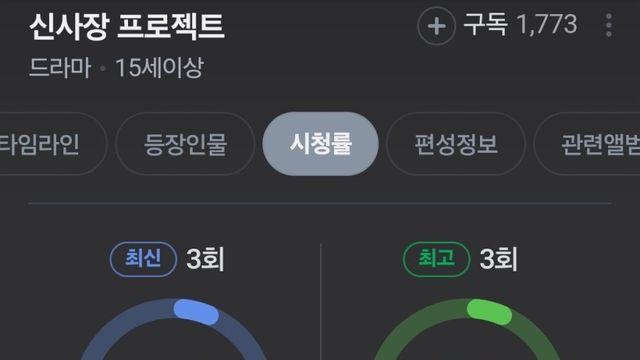 한석규 <신사장 프로젝트> 시청율 근황
