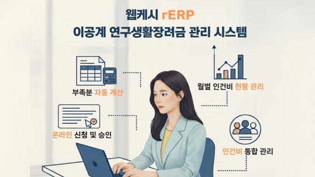 웹케시 연구행정통합시스템, 연구생활장려금 전용 기능 추가