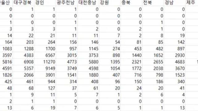 2025년 병무청 신체검사결과 평균키