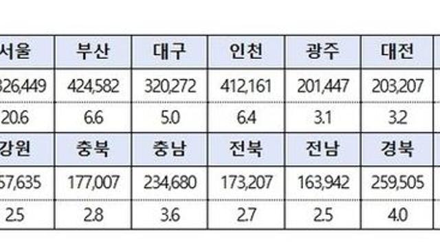 중소벤처기업부, 상생페이백 첫 주 643만명 신청… '디지털 온누리' 앱 다운로드 1위 기록