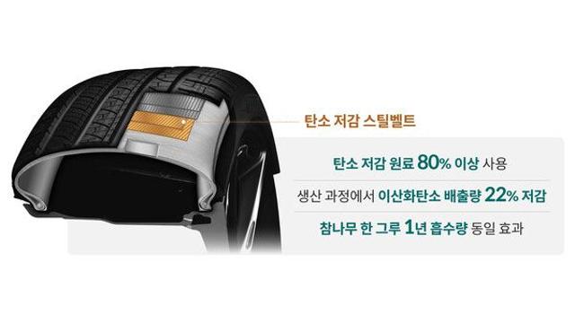 현대차∙기아, 재활용 소재 활용 타이어용 고강도 스틸벨트 개발 성공