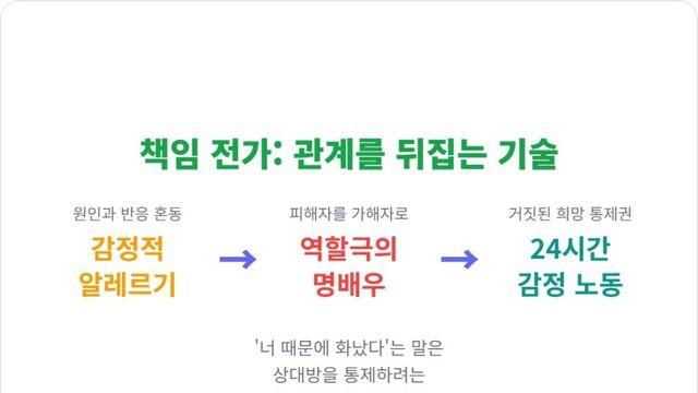 책임을 전가하는 데이트 폭력 가해자 심리  