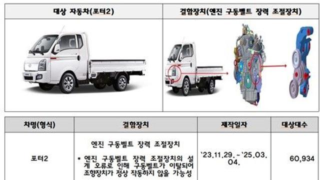 현대차·기아 등 8개 차종 10만7천747대 자발적 시정조치