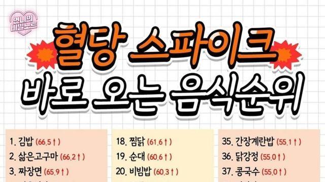 혈당 스파이크 바로 오는 음식 순위