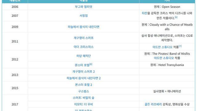 케데헌 소니 픽쳐스가 바보짓을 해서 돈을 날렸다