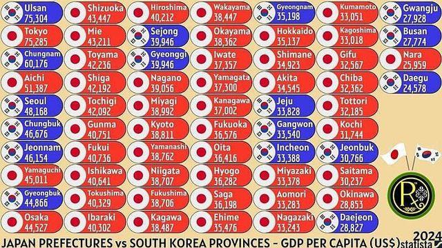 울산이 개지리는 도시였네요