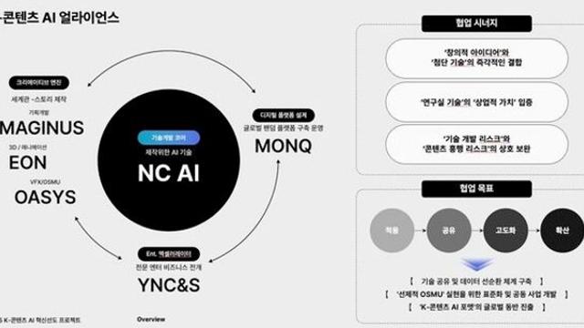 NC AI, 'K-콘텐츠 AI 동맹' 구축…