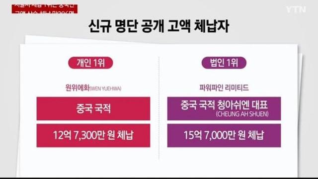 최근 새로 공개된 고액 체납자