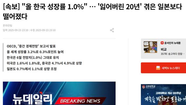 한국 성장률 1.0% '잃어버린 20년' 겪은 일본보다 떨어졌다