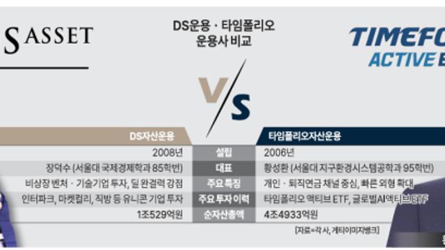 [맞수한판] DS운용 vs 타임폴리오…헤지펀드 시장서 맞붙은 서울대 10년 선후배