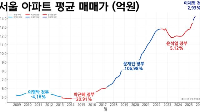 요즘 20대들이 벼락 거지 된 이유