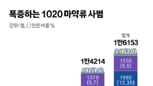 한국에선 펜타닐이 미국만큼 안퍼지는 이유