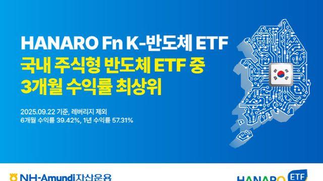NH-아문디운용, ‘HANARO Fn K-반도체’ 3개월 수익률 1위