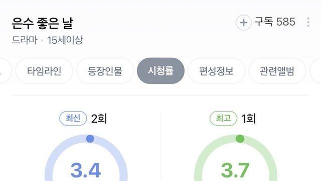 이영애 드라마 시청률