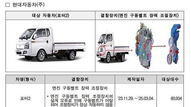 현대차·기아 포함 5개사 8개 차종 10만여대 리콜