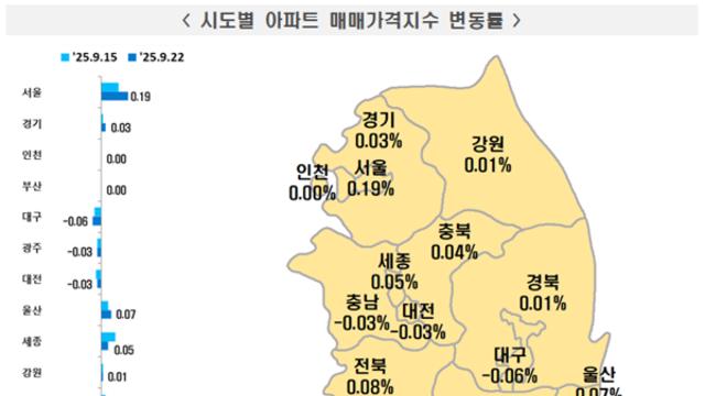 서울 아파트값 34주 연속 올랐다