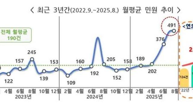 권익위, 연휴 앞두고 숙박업소 관련 '민원주의보' 발령
