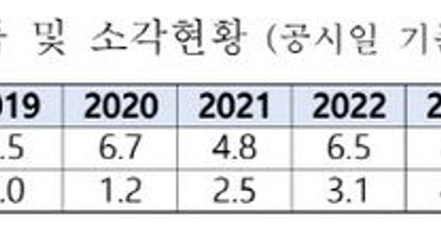 금융위, 상장사 자기주식 공시 강화…주주가치 제고 기대