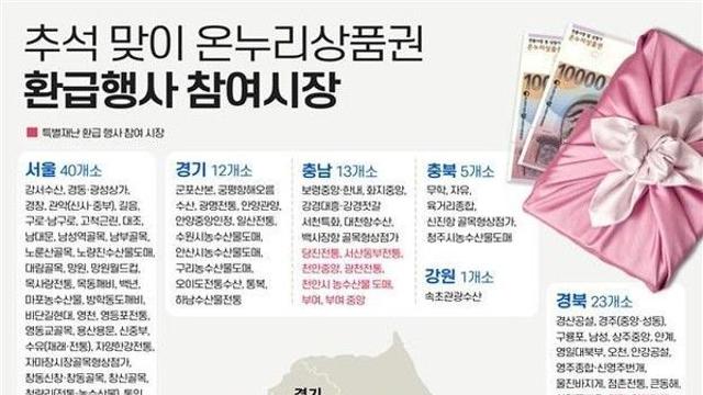 해수부, 전국 254개 전통시장 온누리상품권 환급행사…역대 최대규모