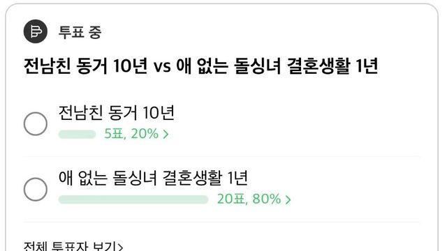 의외로 돌싱녀보다 더 치명적인 것