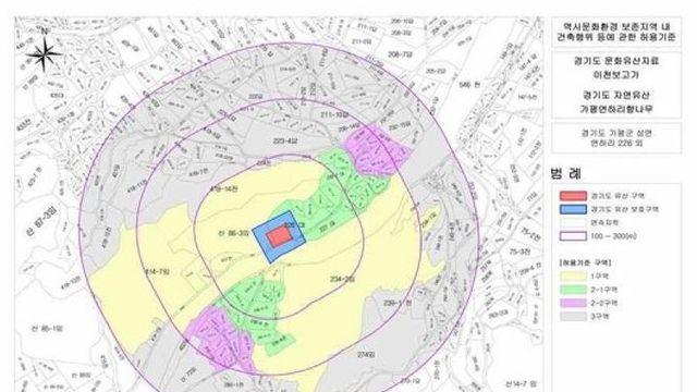 가평군, 경기도 유형유산 주변 건축규제 완화