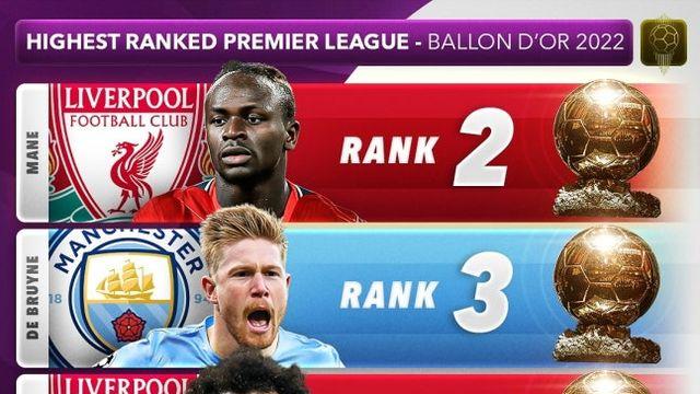 손흥민 발롱도르! EPL 빛낸 레전드 맞구나…2022년 발롱도르 11위 '쾌거' 조명