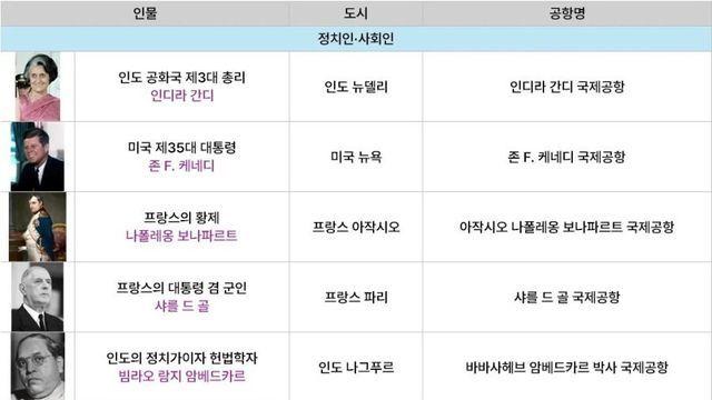 은근 간지나는 유명인의 이름을 딴 국제공항 명칭