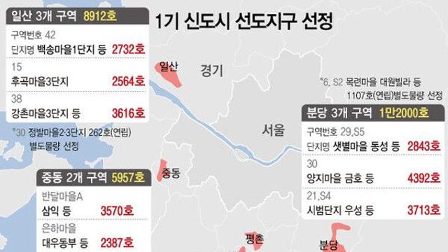 1기 신도시, 내년 재건축 물량 최대 2.6만호→7만호로 확대