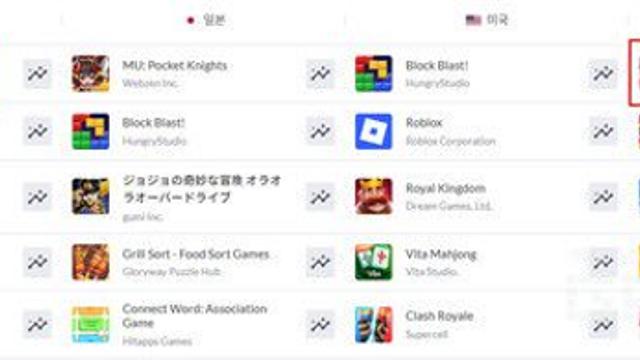 카카오게임즈 '가디스오더', 출시 하루 만에 한국·대만 구글 플레이 1위