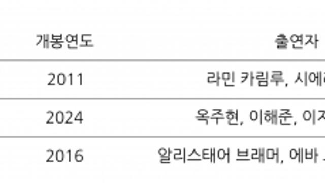 ‘프랑켄슈타인: 더 뮤지컬 라이브’ 개봉 첫 주 3만 관객 돌파… 가을 극장가 뒤흔든 ‘국내 창작뮤지컬 실황영화’의 힘